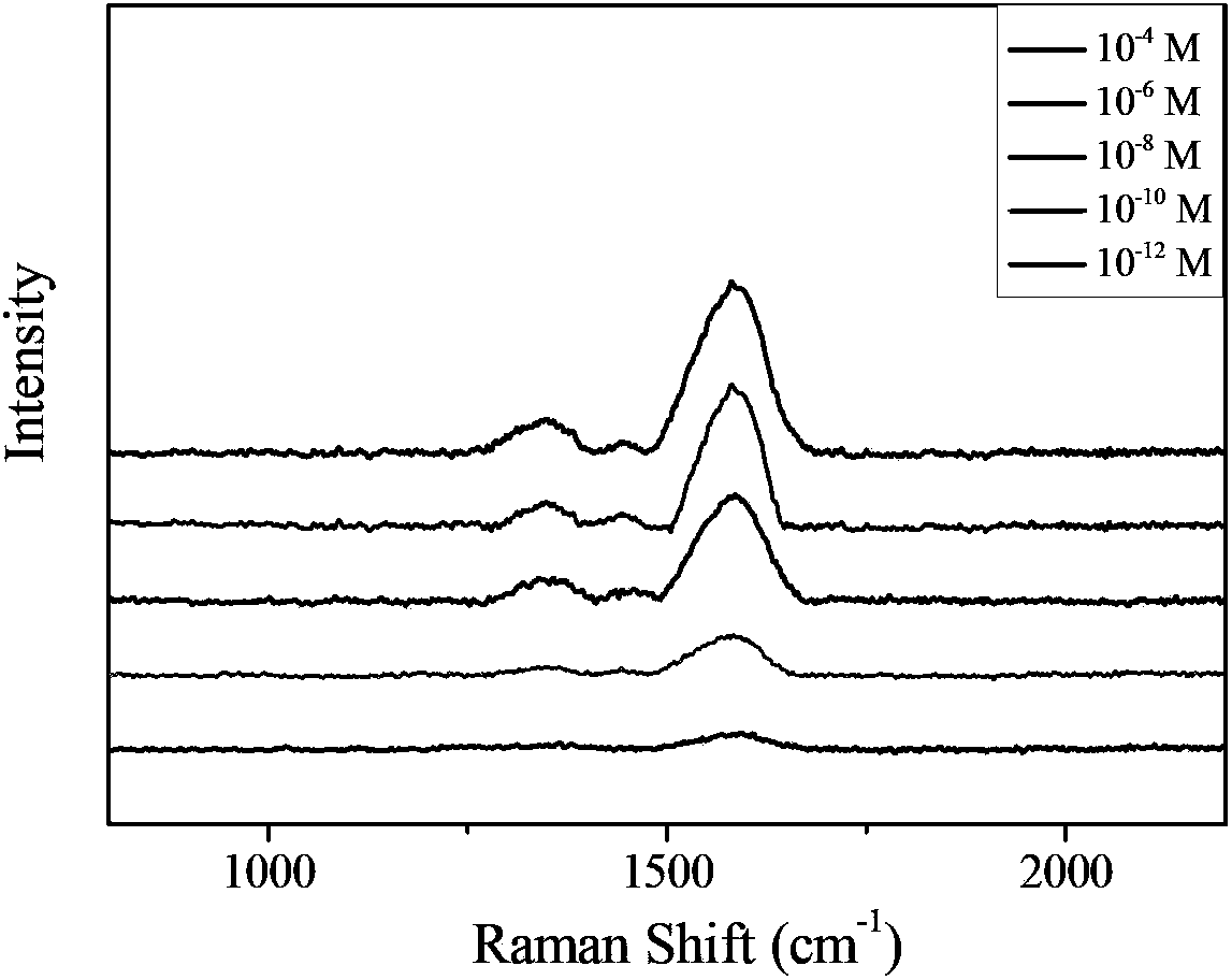 Magnetic composite microspheres with Raman-enhanced characteristic as well as preparation method and application thereof