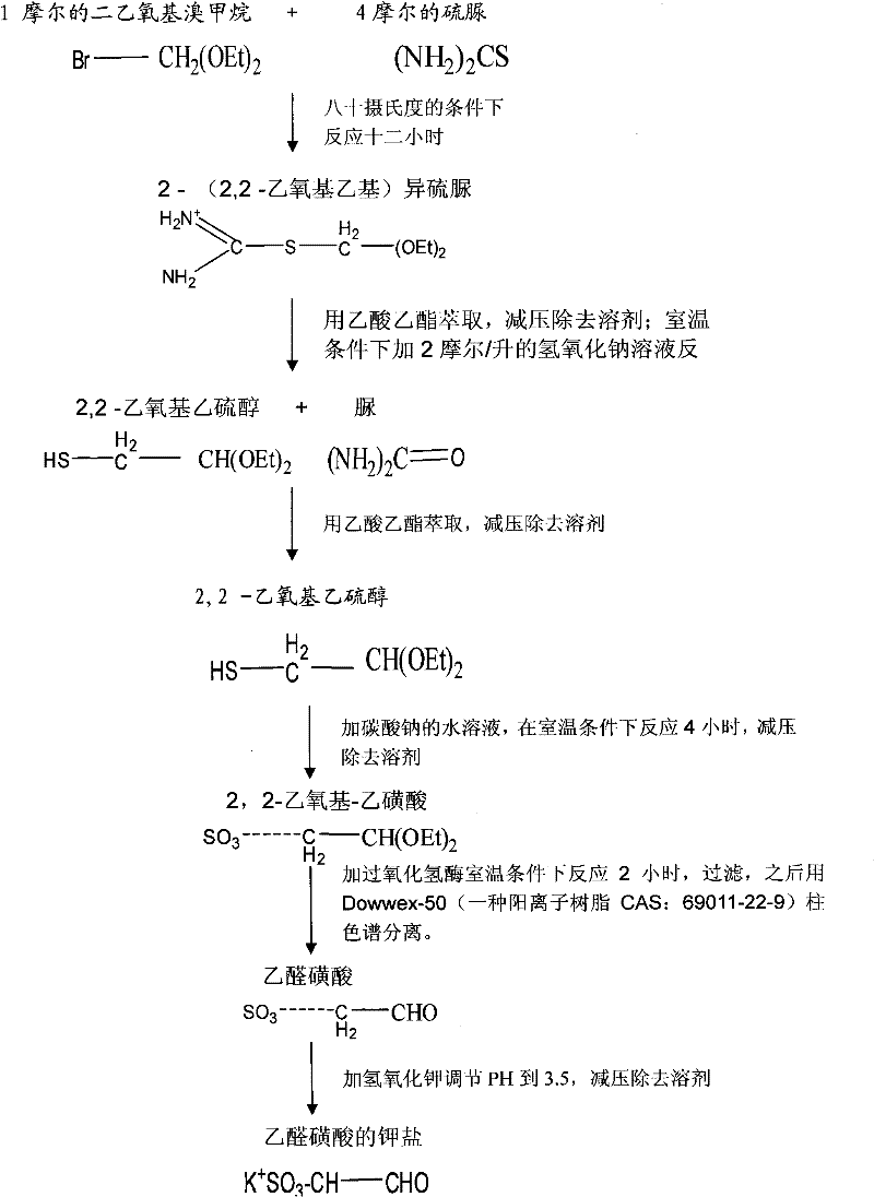 Sulfonation modification process of thio chitosan