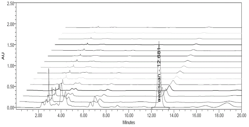 Method for efficiently extracting effective compositions of traditional Chinese medicines through percolation