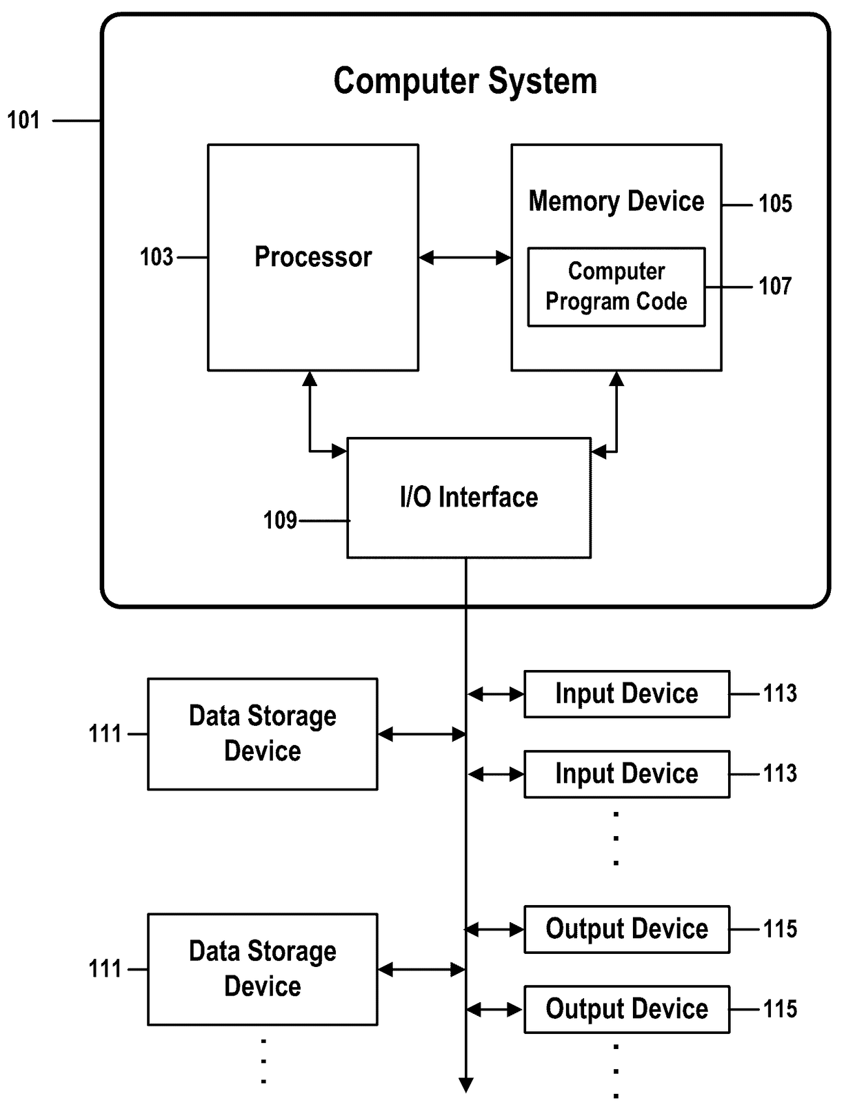 Estimating server-change risk by corroborating historic failure rates, predictive analytics, and user projections