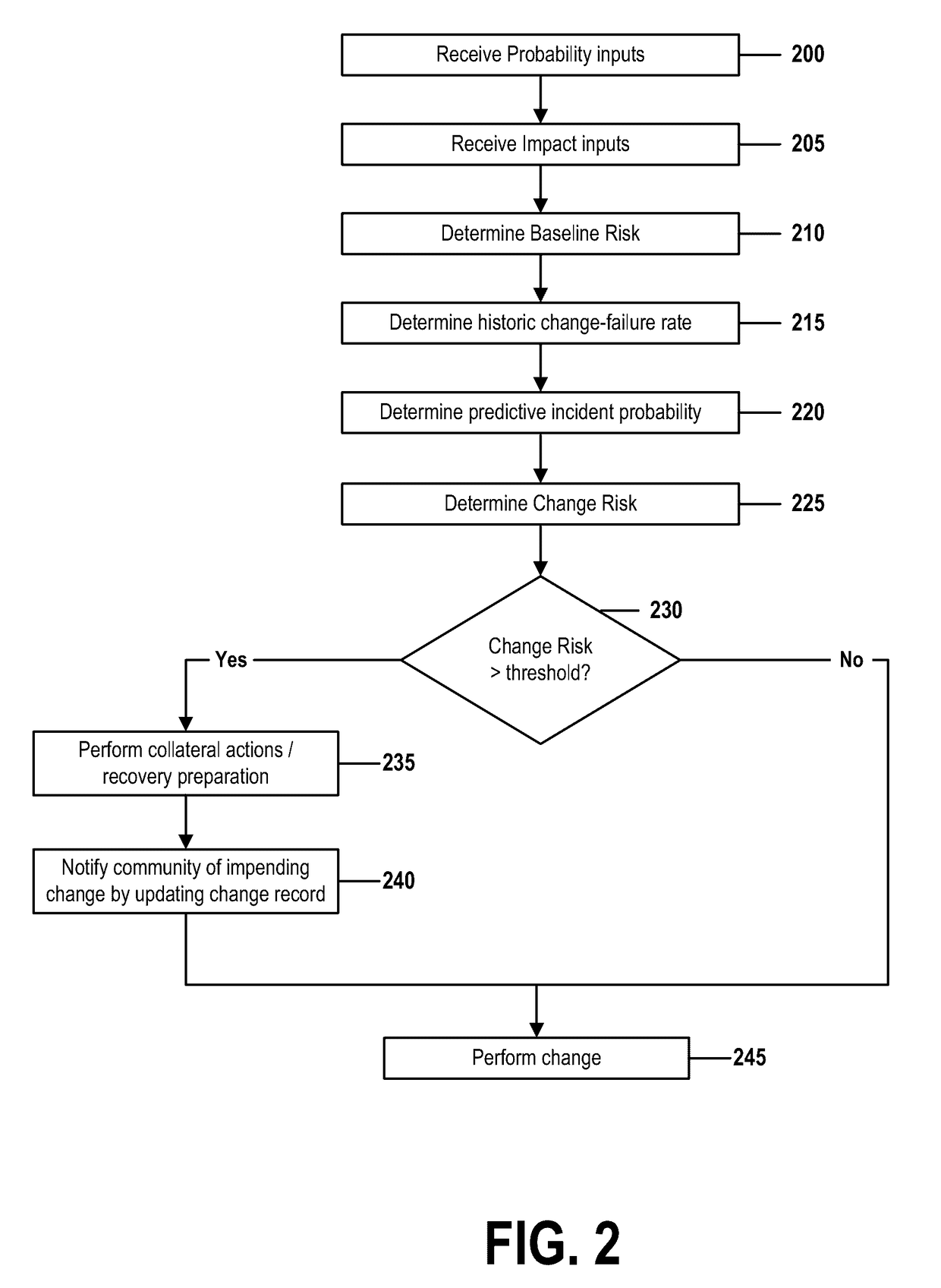 Estimating server-change risk by corroborating historic failure rates, predictive analytics, and user projections