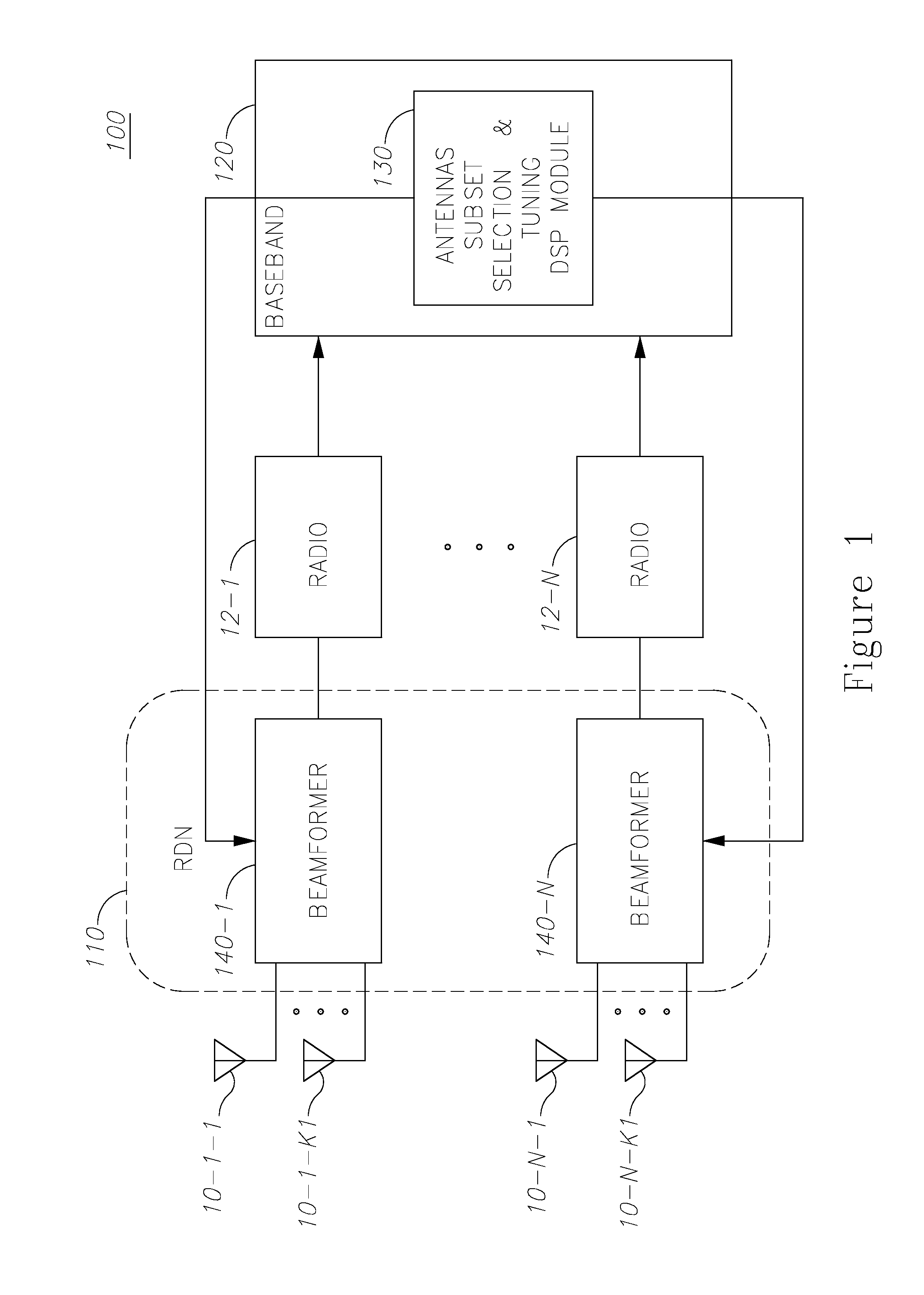 Implementing blind tuning in hybrid MIMO RF beamforming systems