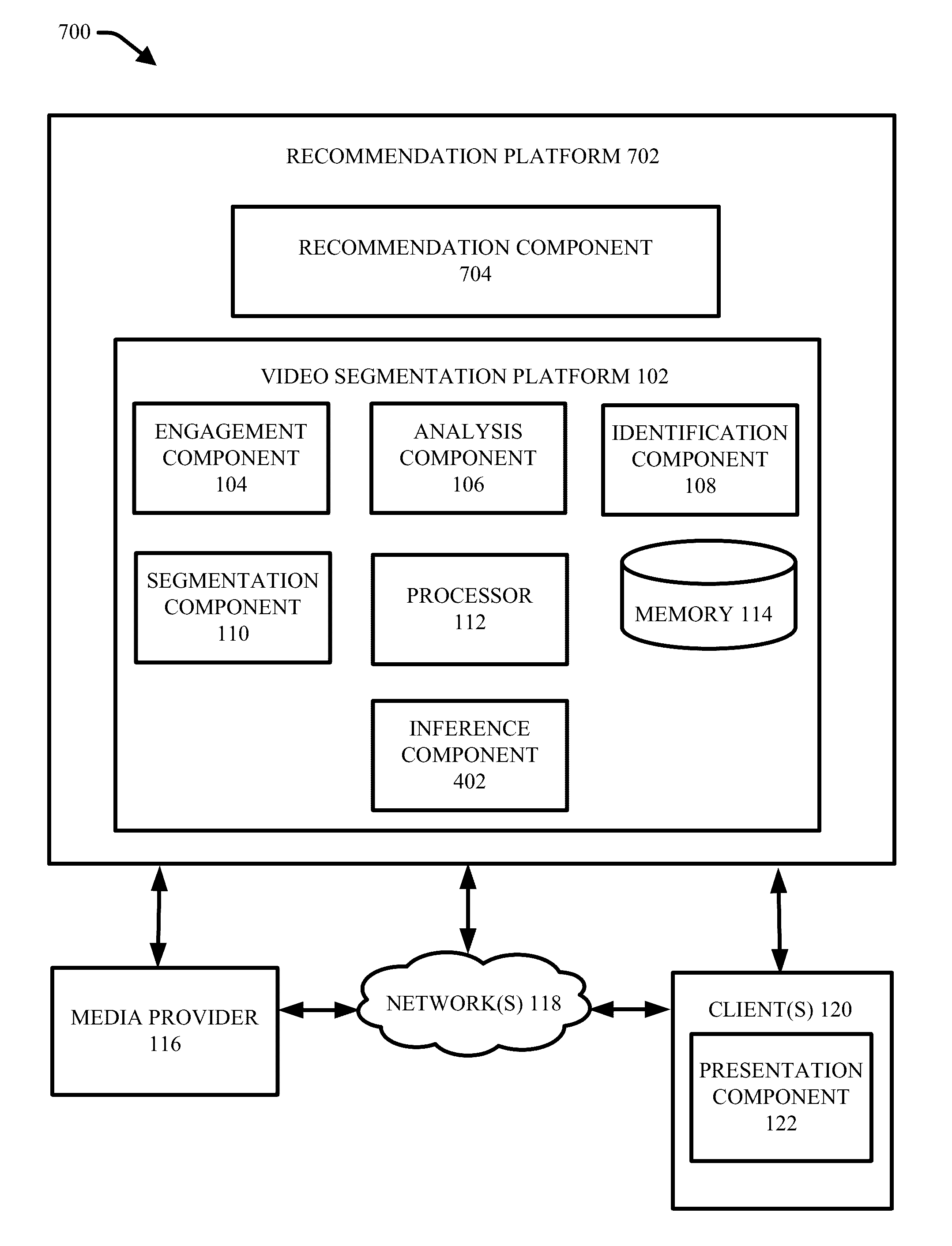 Segmentation of a video based on user engagement in respective segments of the video