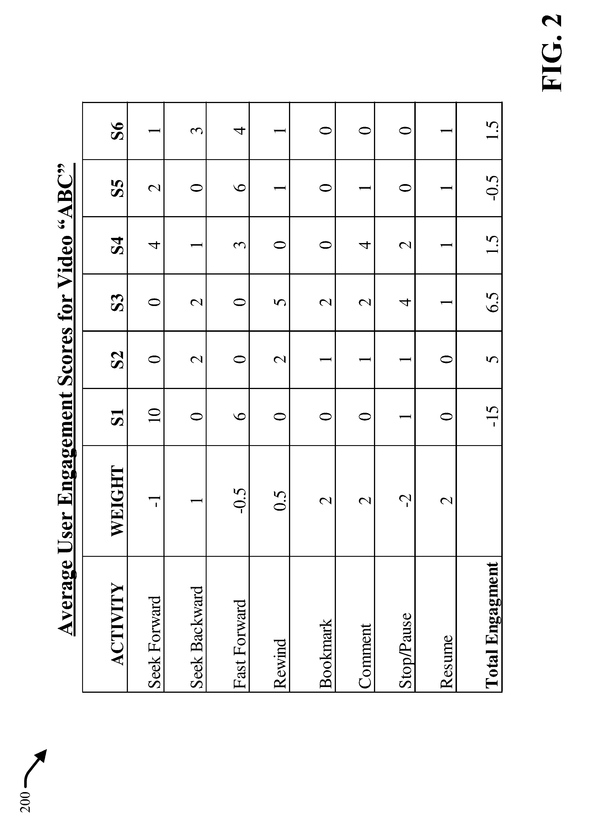 Segmentation of a video based on user engagement in respective segments of the video