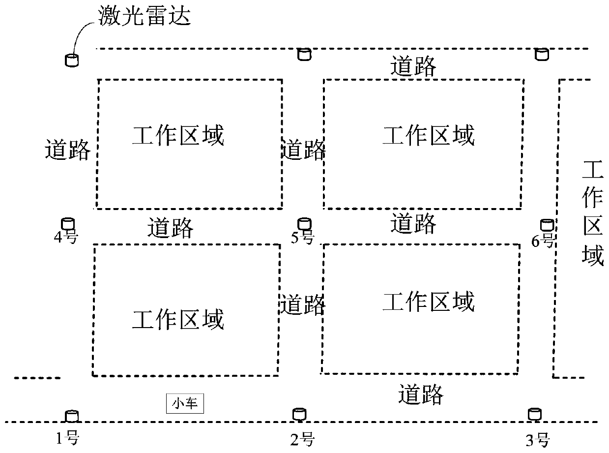 Navigation method, device, equipment and system and storage medium