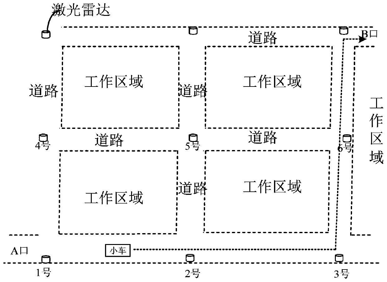 Navigation method, device, equipment and system and storage medium