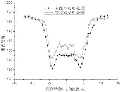 A method for improving the quality and mechanical properties of 7xxx aluminum alloy friction stir welded joints