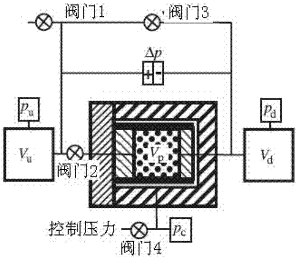 Full-automatic testing method and system of unconventional ultralow core permeability