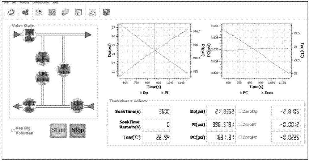 Full-automatic testing method and system of unconventional ultralow core permeability