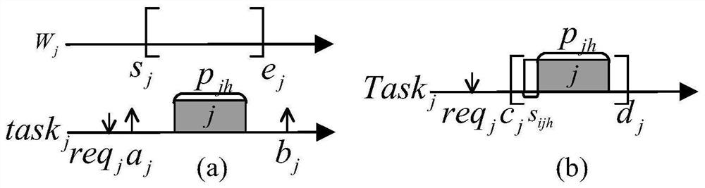 Communication resource allocation method for online relay satellite system for mixed tasks