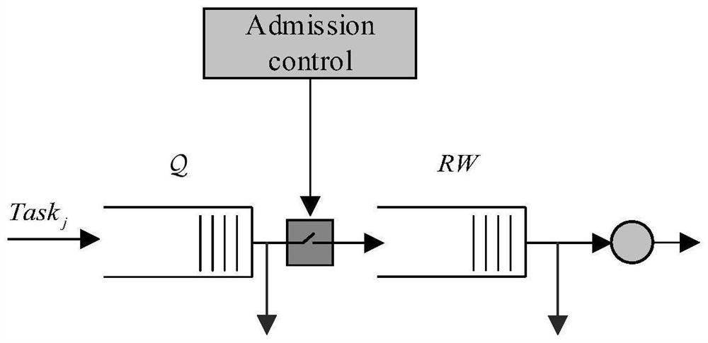 Communication resource allocation method for online relay satellite system for mixed tasks