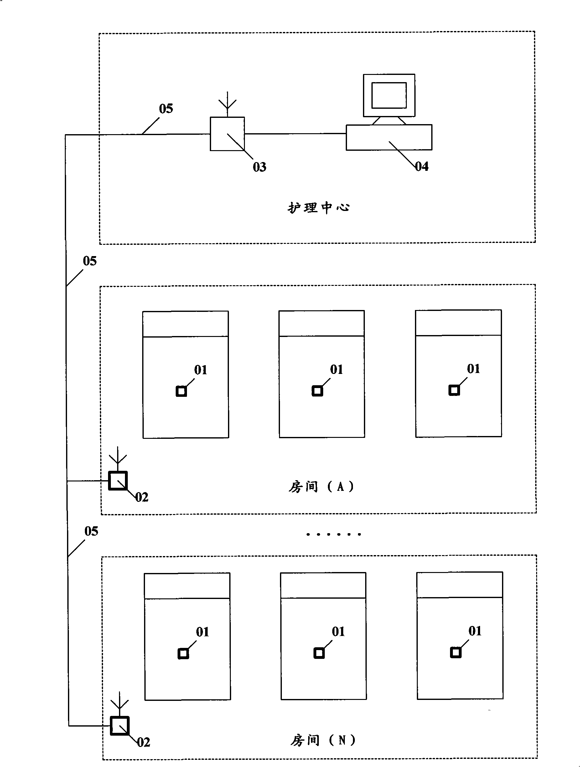 Wireless sensing monitoring system