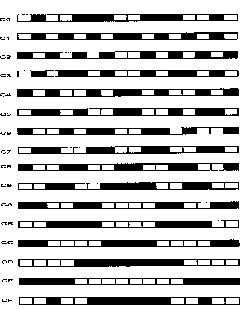 Method of generating information embedded halftone screen code