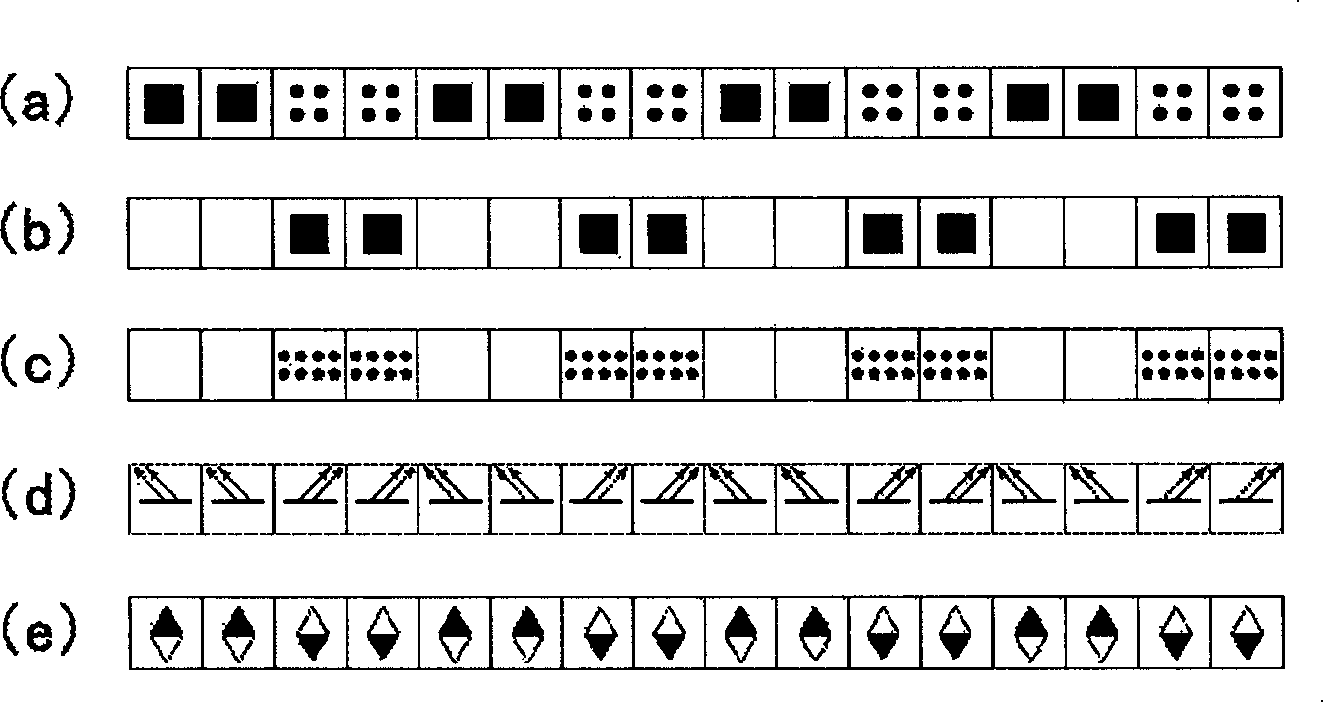 Method of generating information embedded halftone screen code