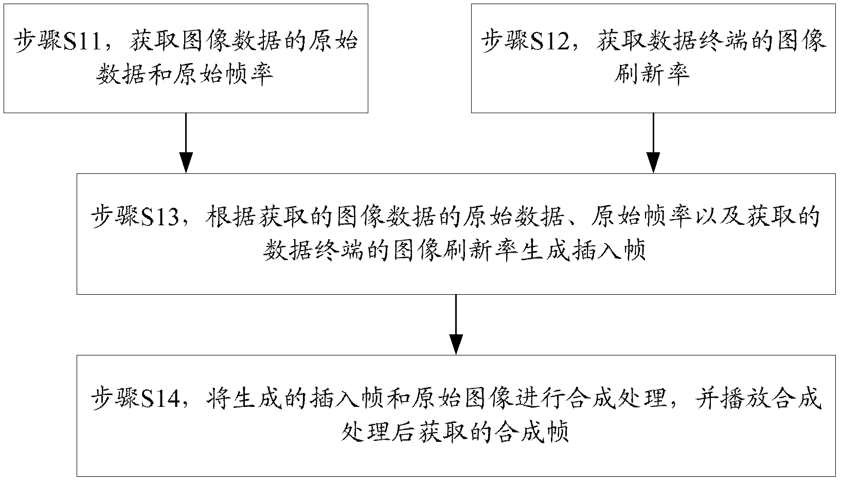 Method and monitor for compensating video image