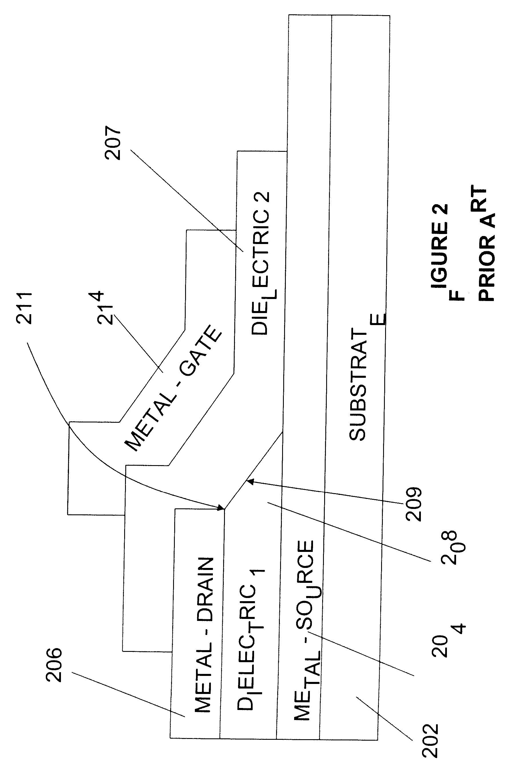 Structure and fabrication of self-aligned high-performance organic fets