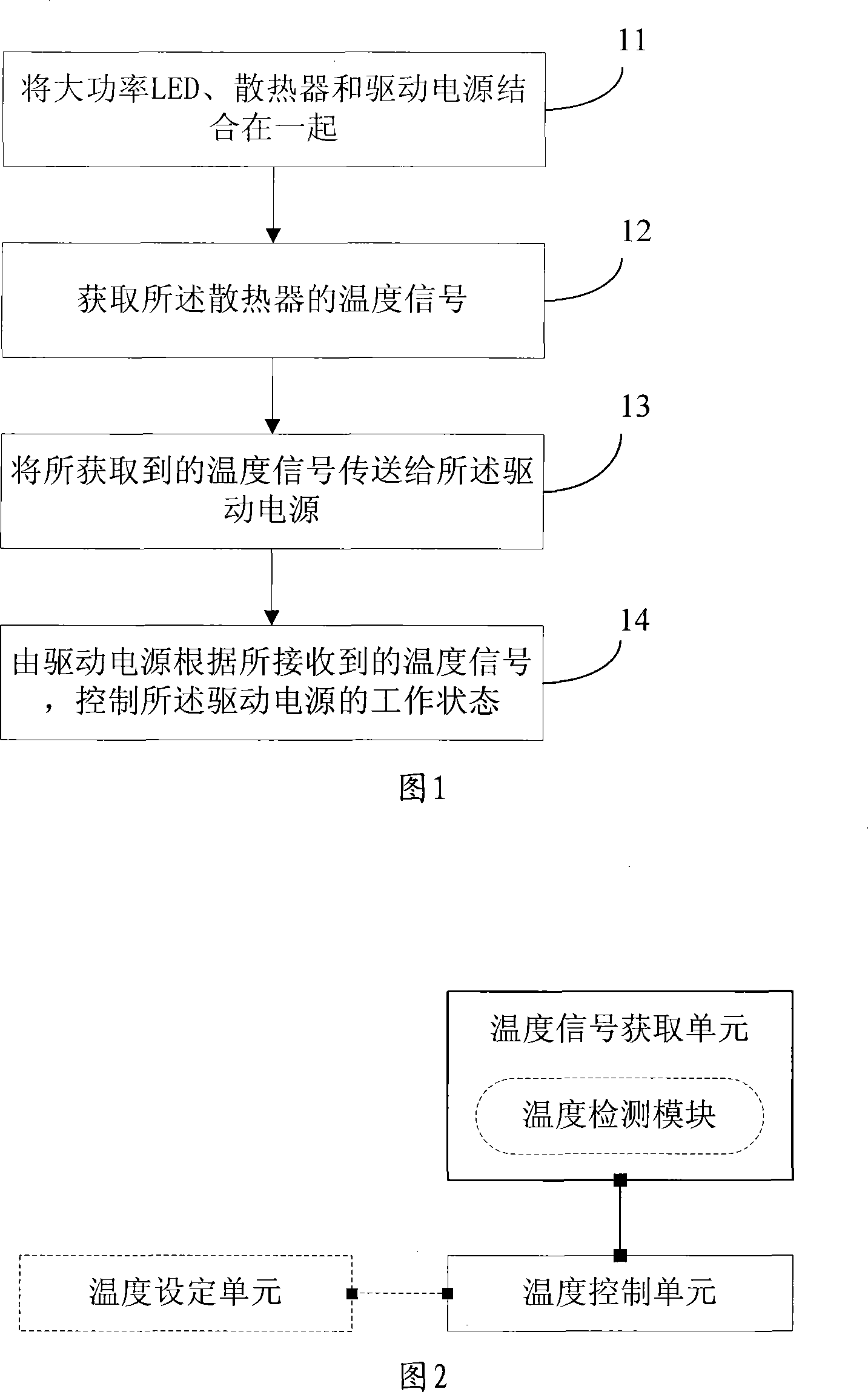 Temperature control method and apparatus for high-power LED