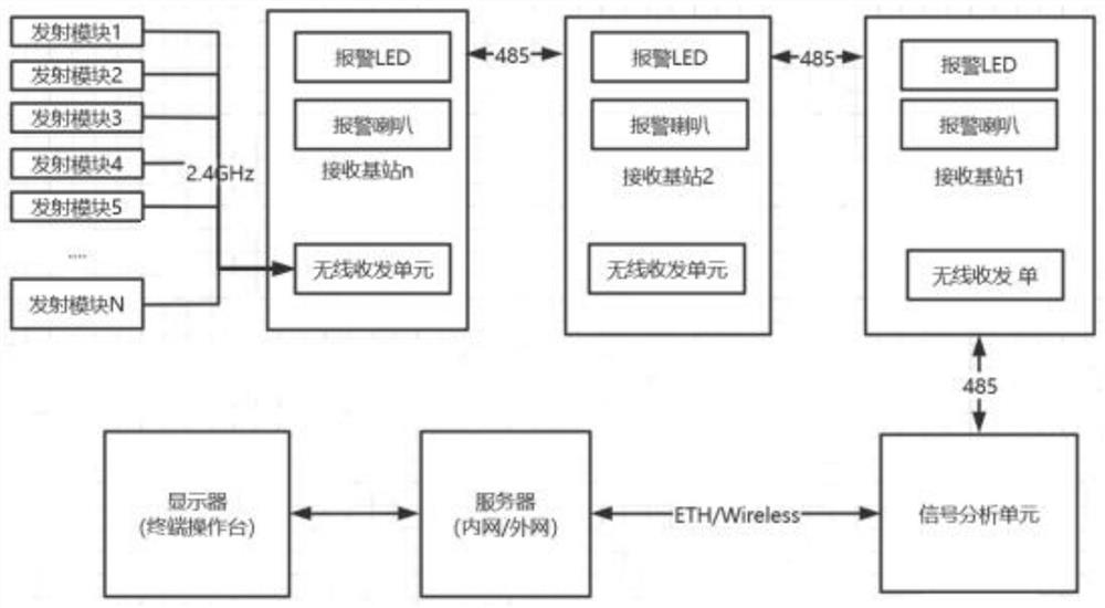 Software and hardware system for interval positioning alarm