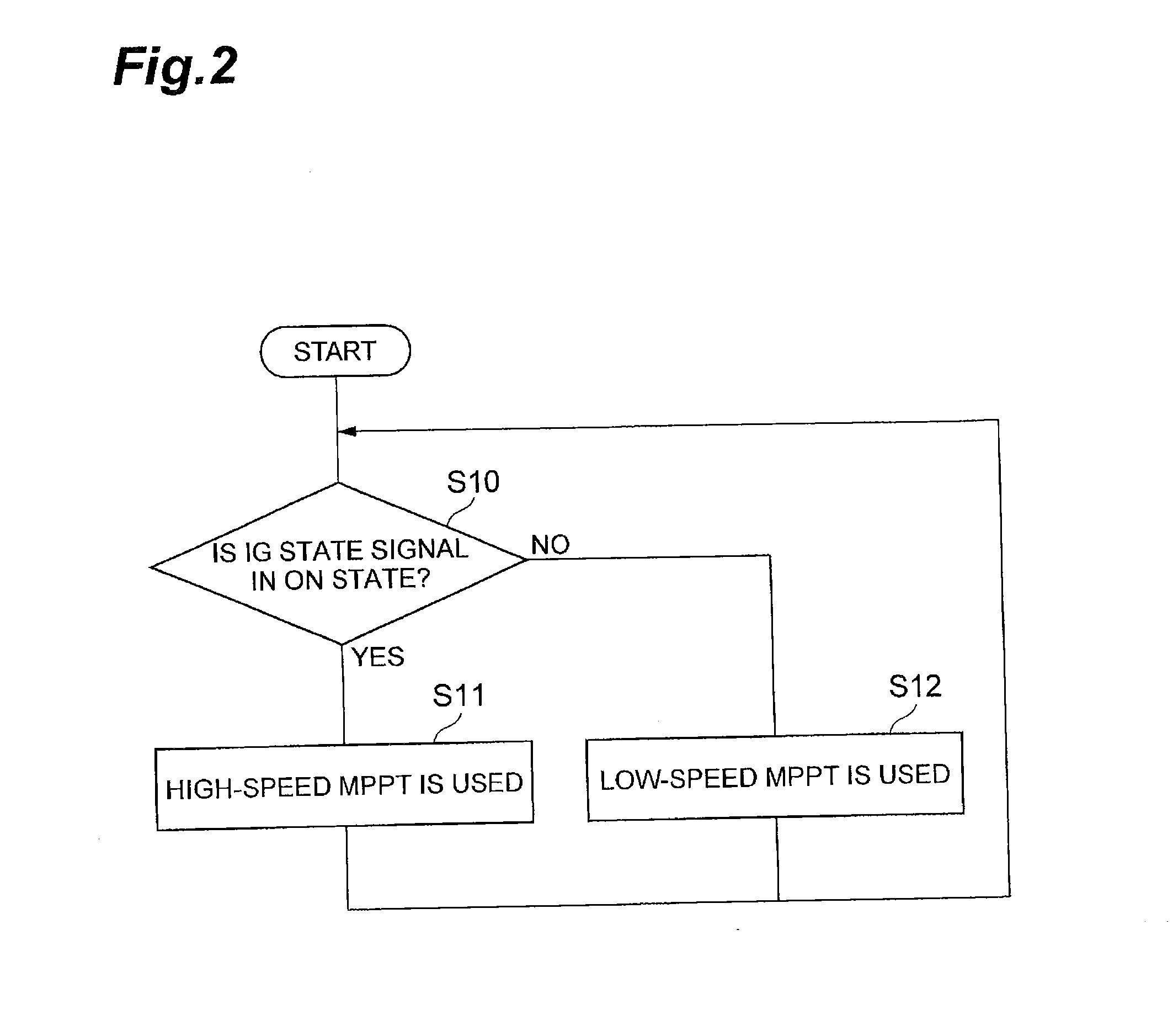 Control device for in-vehicle solar cell