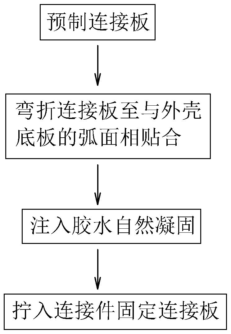 A kind of curved surface transition connection plate of medical equipment shell and bonding method thereof