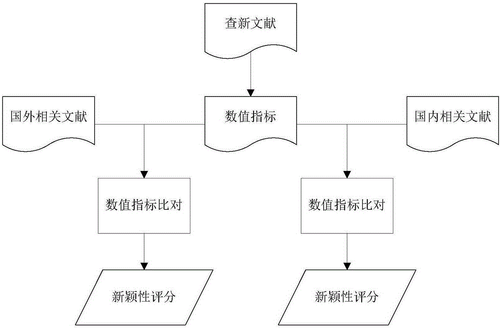 Method for automatically evaluating scientific and technical literature novelty by utilizing computer