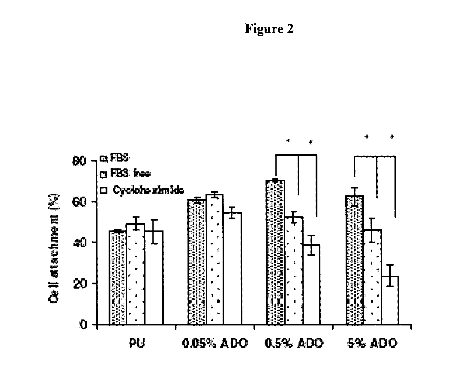 Fibrous scaffold for use in soft tissue engineering