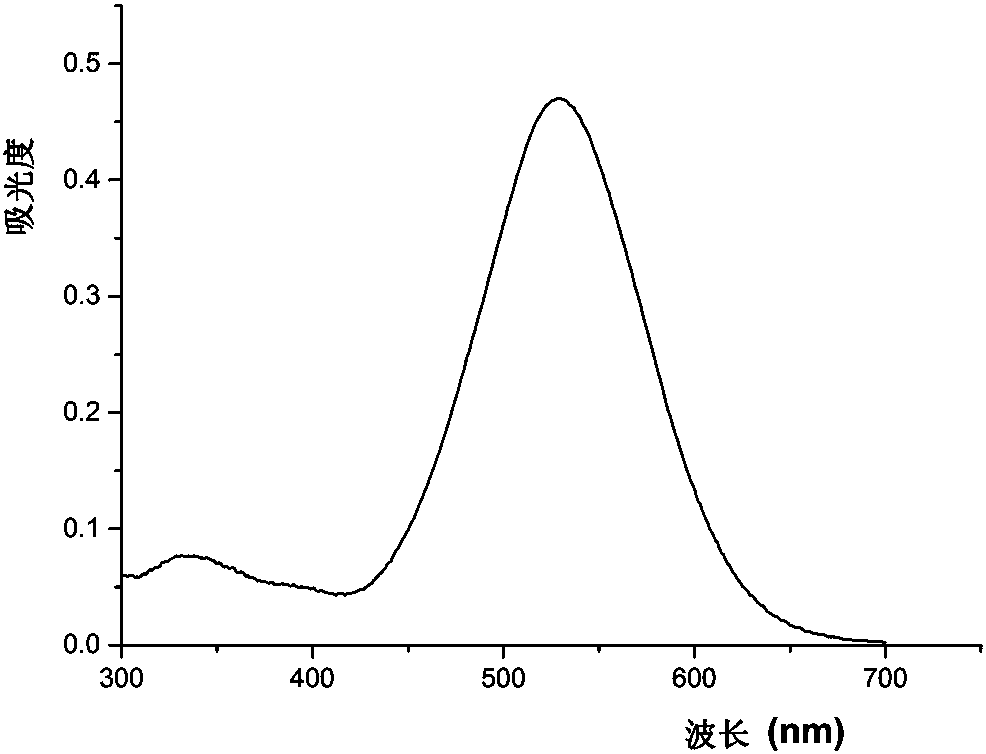 Fluorescent probe for selectively detecting RNA G-quadruplex in cells as well as preparation method and application of fluorescent probe