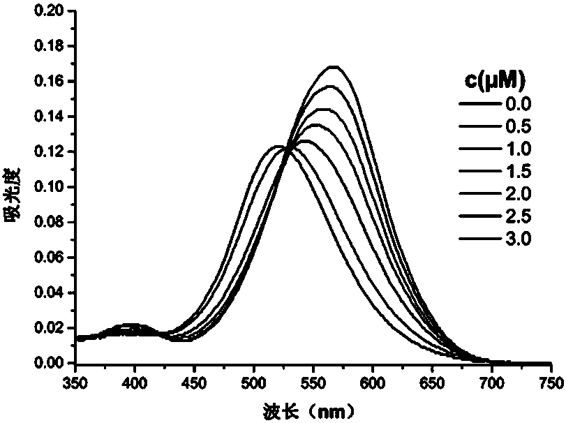 Fluorescent probe for selectively detecting RNA G-quadruplex in cells as well as preparation method and application of fluorescent probe