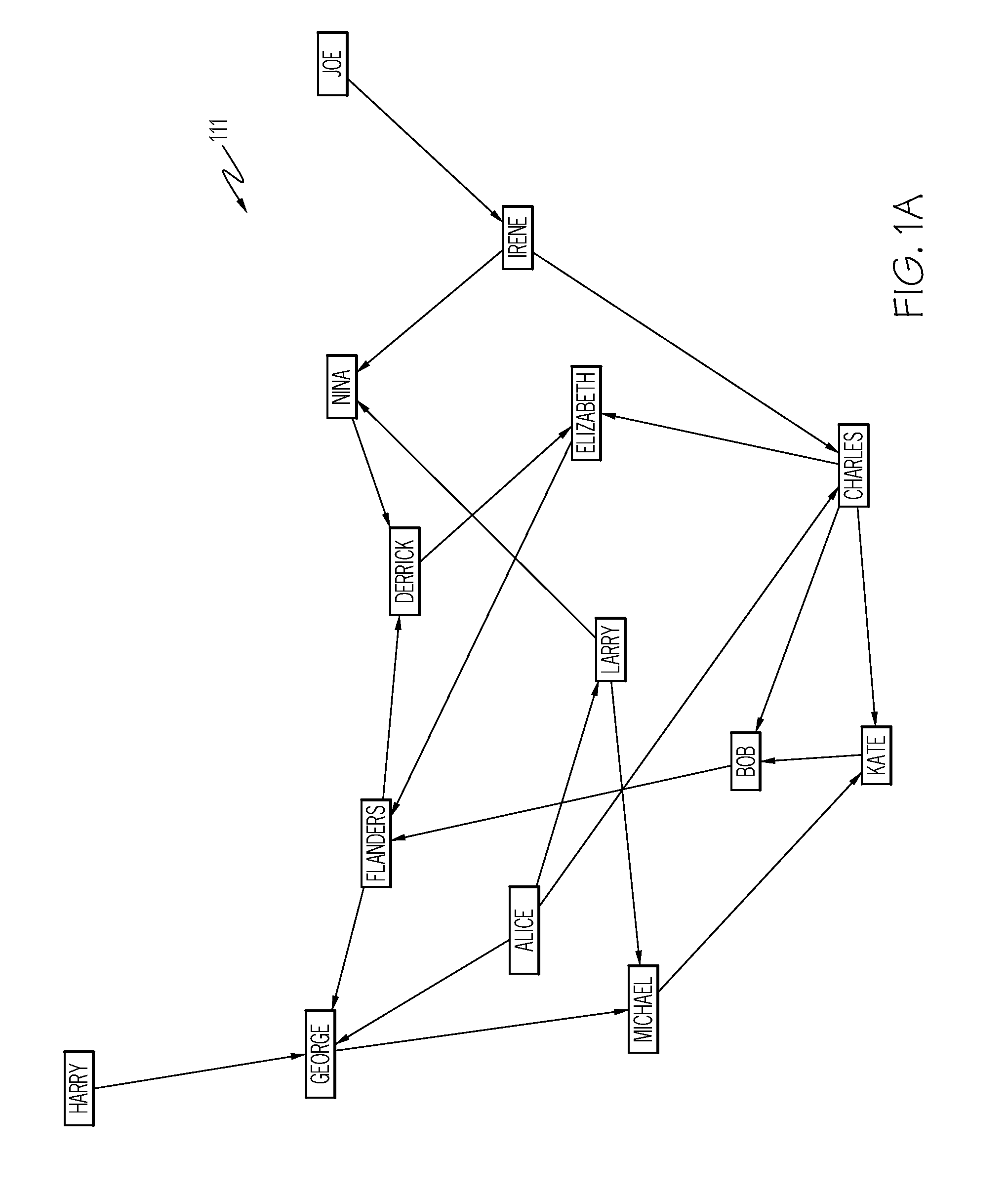 Sna-based anomaly detection