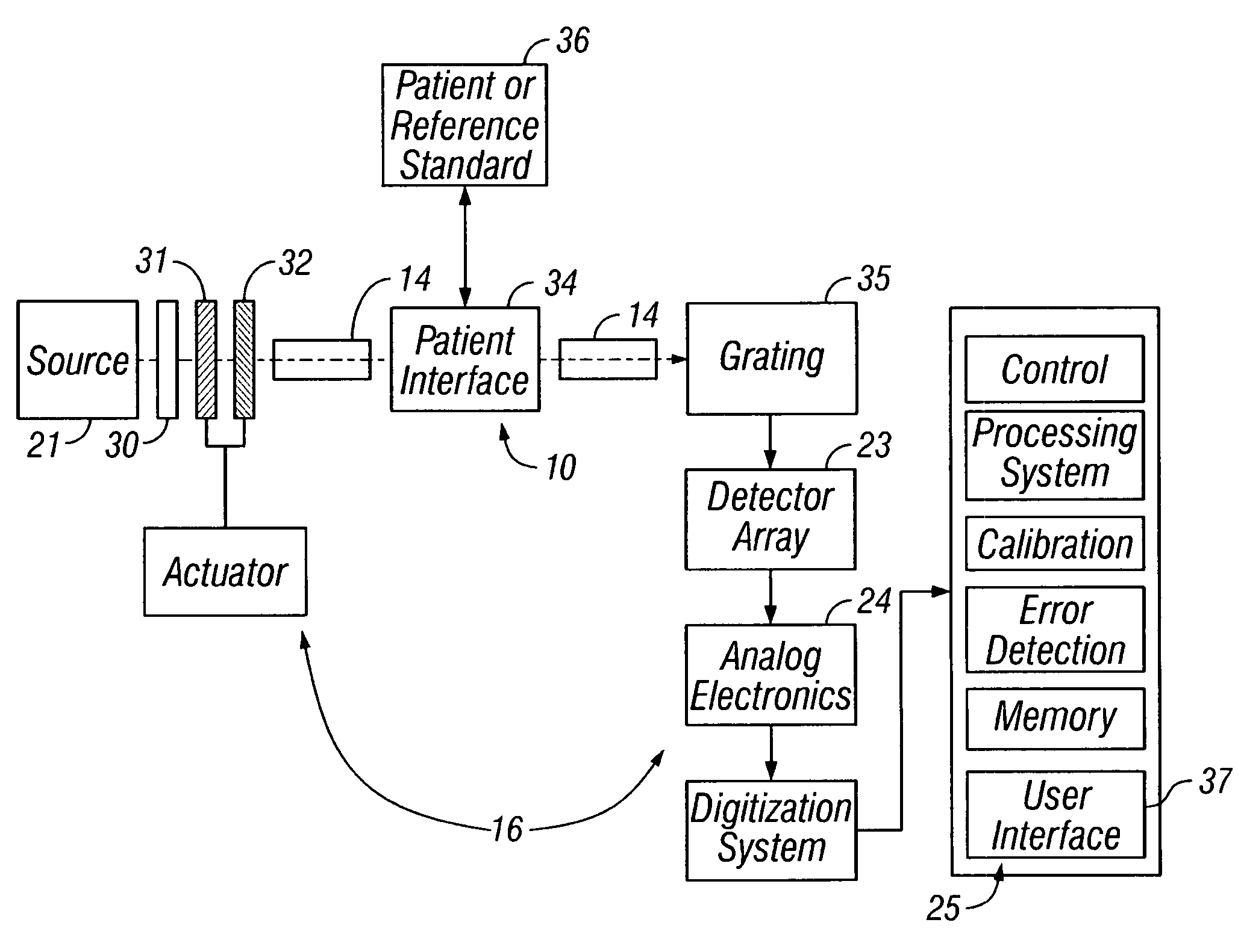 Compact apparatus for noninvasive measurement of glucose through near-infrared spectroscopy