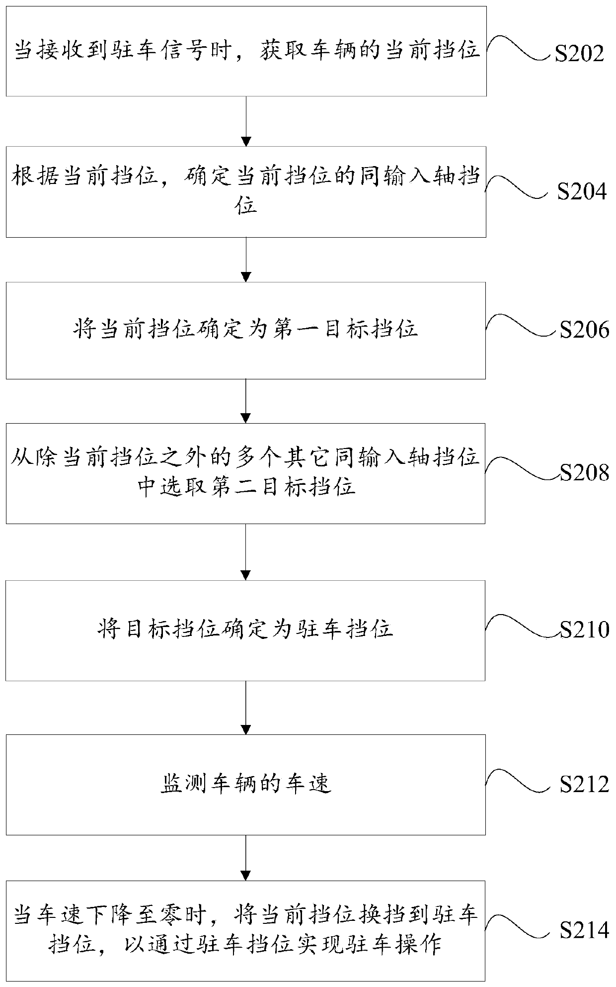 Parking method, device and electronic equipment