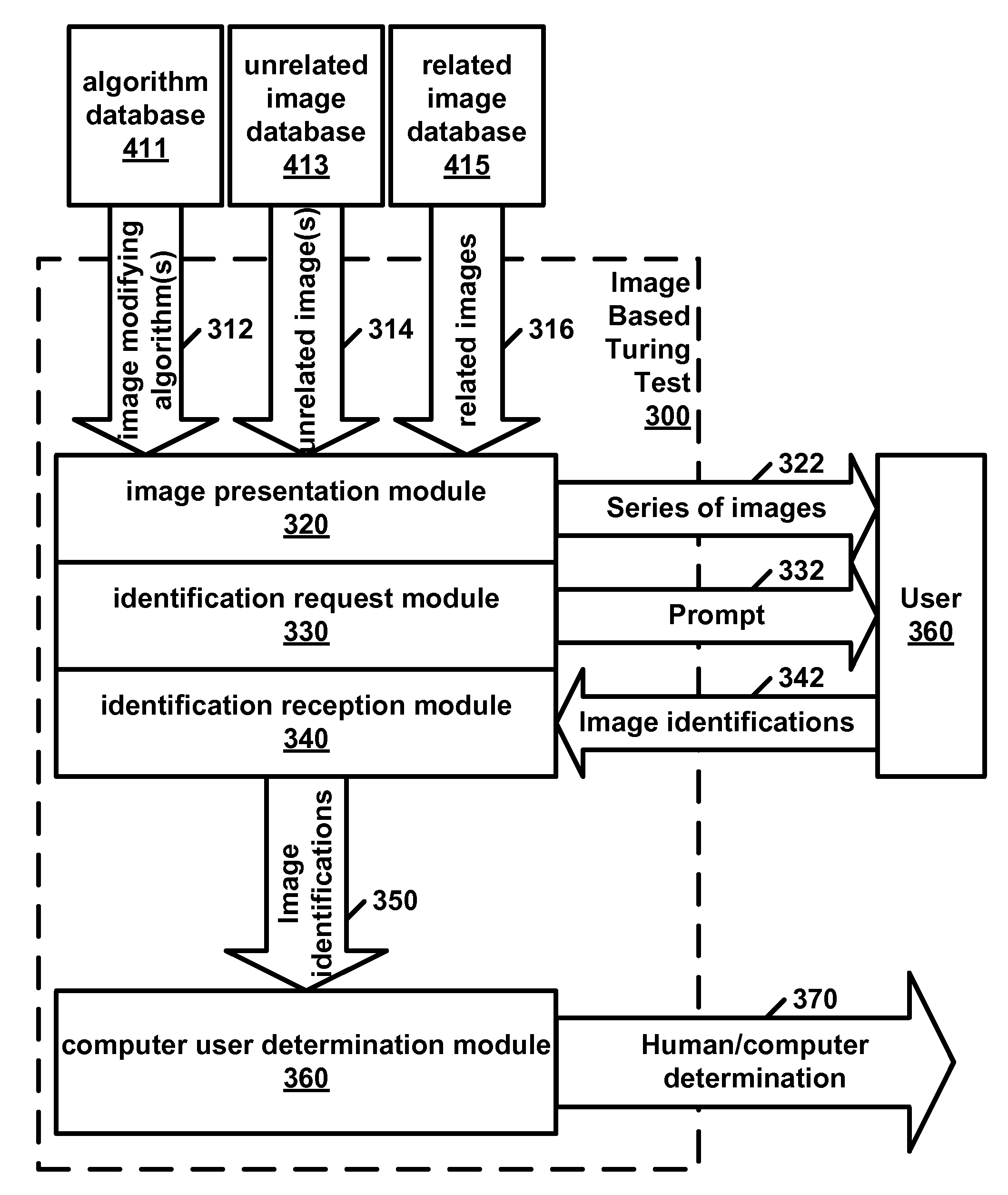 Image Based Turing Test