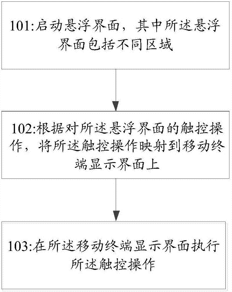 Mobile terminal operation method and device