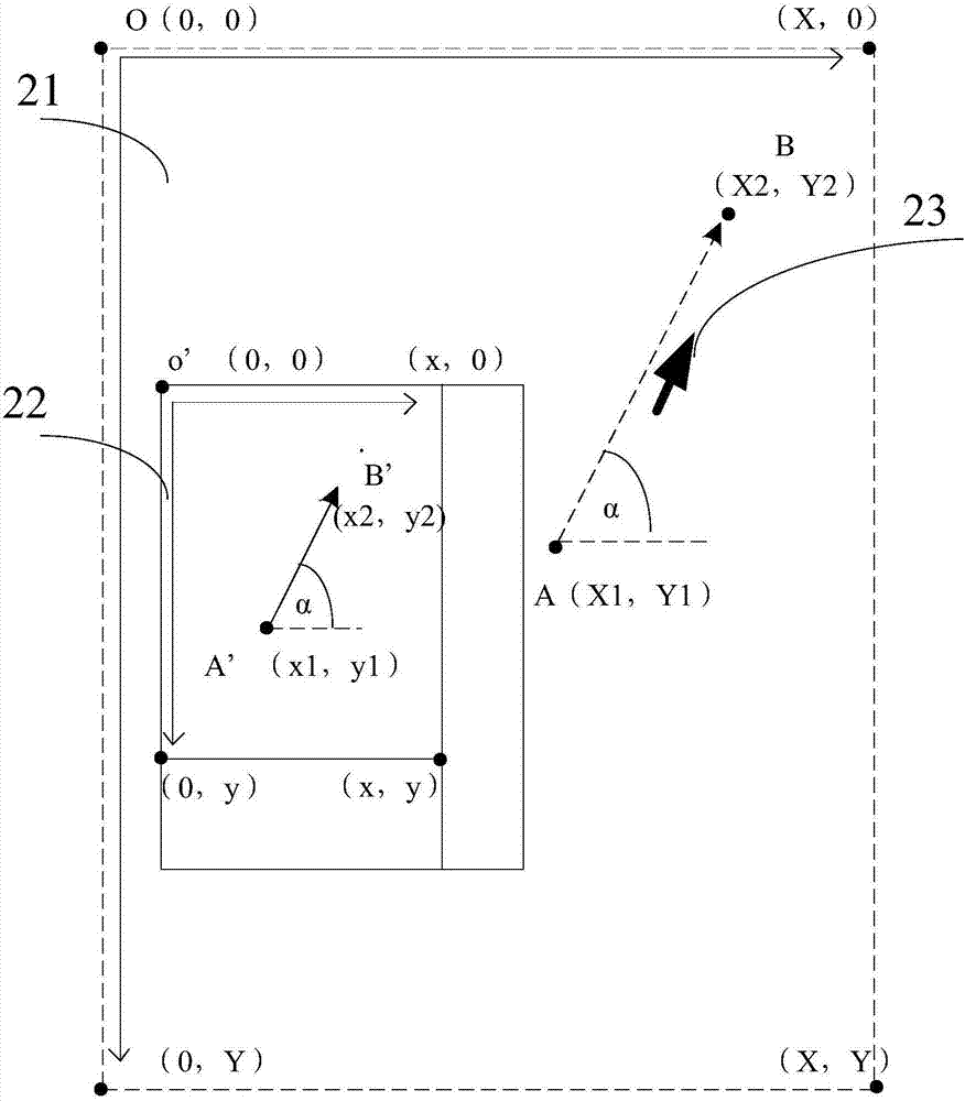 Mobile terminal operation method and device