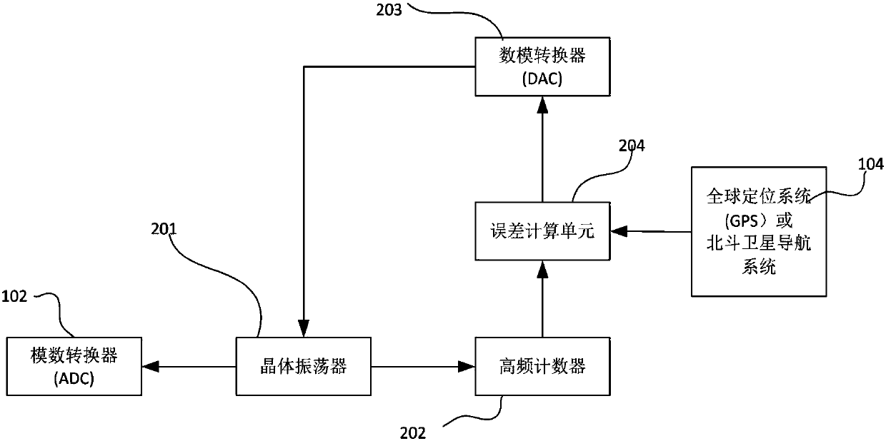 Measurement method of operating current of DC transfer switch arrester in HV/UHV converter station