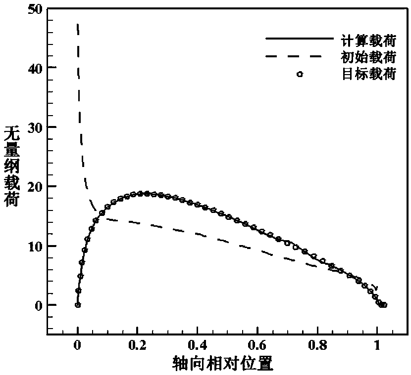 A method for optimizing aerodynamic matching between full three-dimensional stages of an axial flow compressor