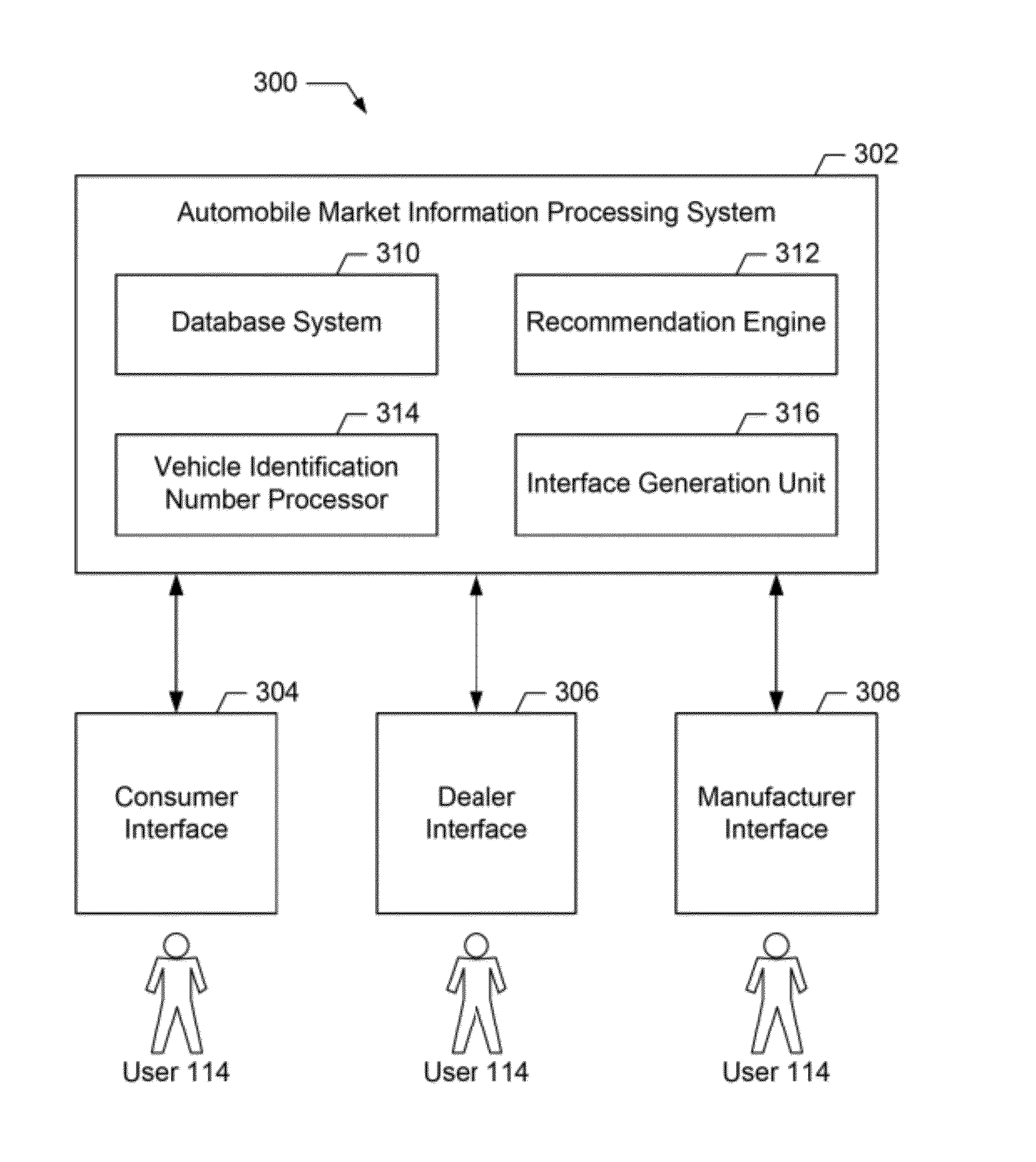 Automobile transaction facilitation using a manufacturer response