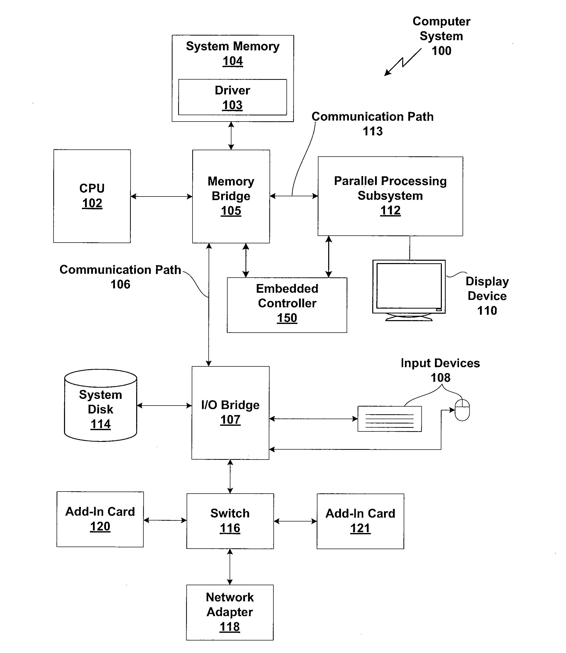 System and method for entering and exiting sleep mode in a graphics subsystem