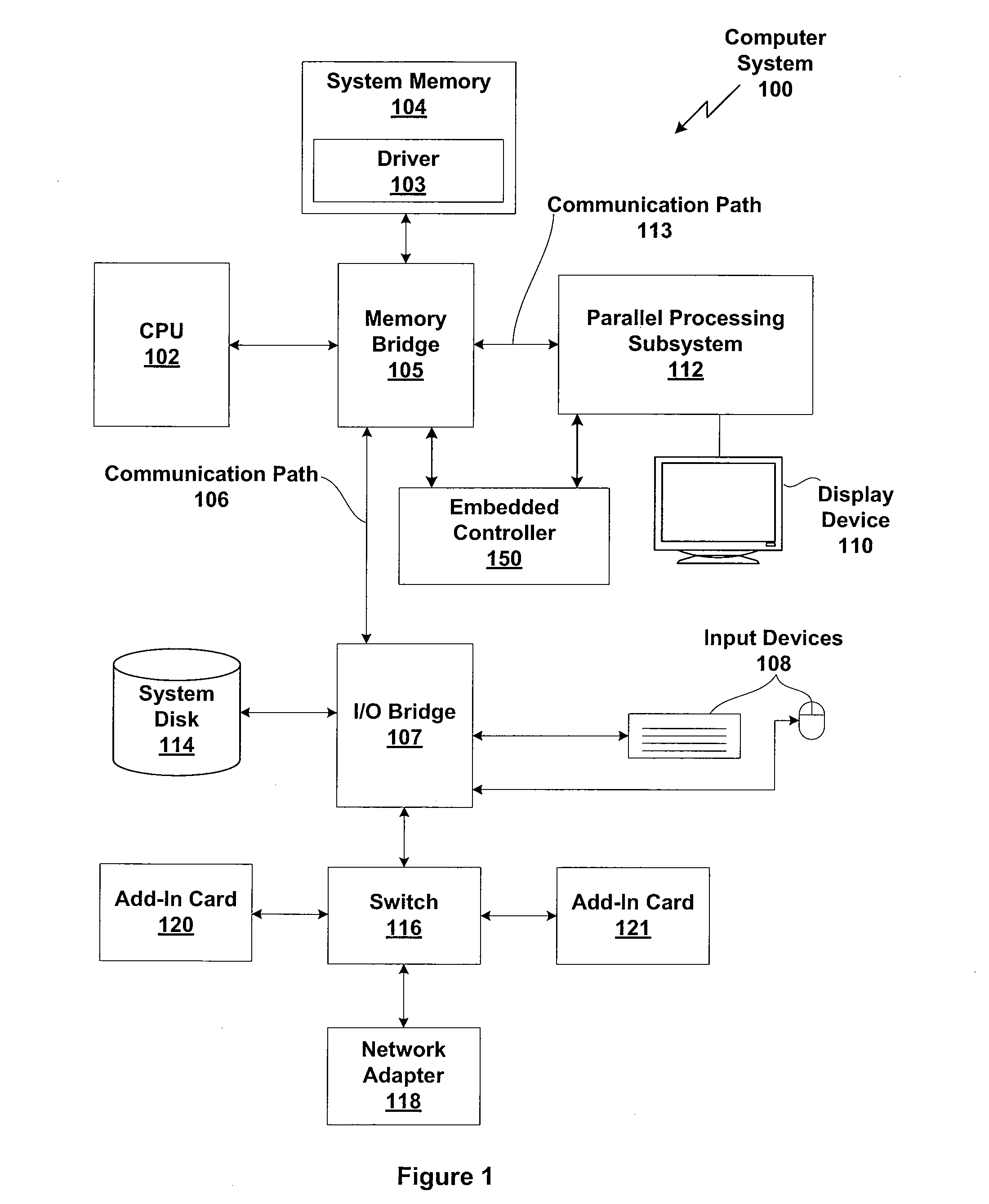 System and method for entering and exiting sleep mode in a graphics subsystem