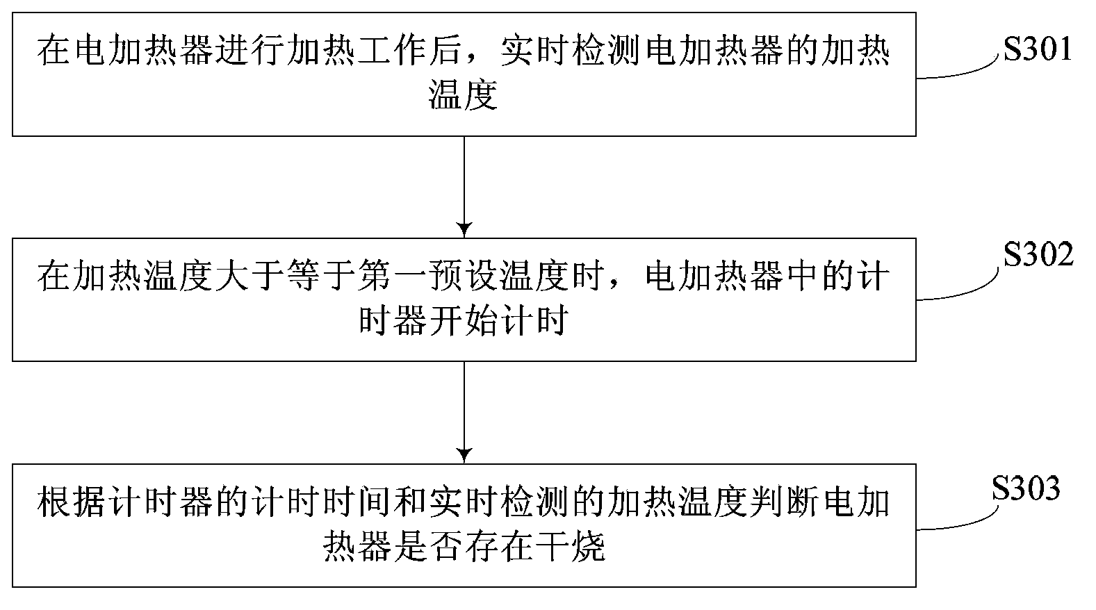 Electric heater with dry-burning identification function and dry-burning identification method thereof