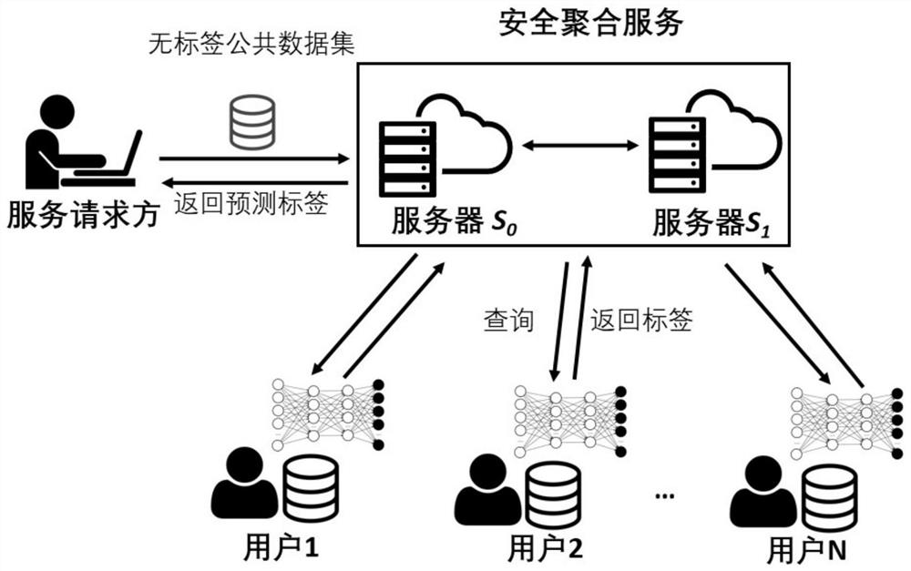 Privacy protection method for knowledge migration in distributed machine learning