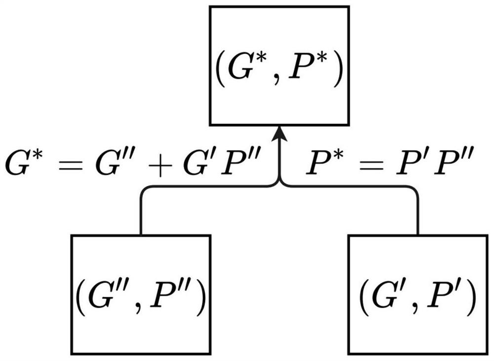 Privacy protection method for knowledge migration in distributed machine learning