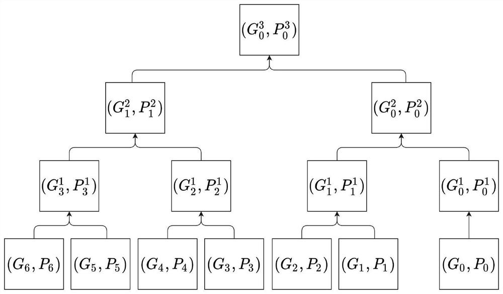 Privacy protection method for knowledge migration in distributed machine learning