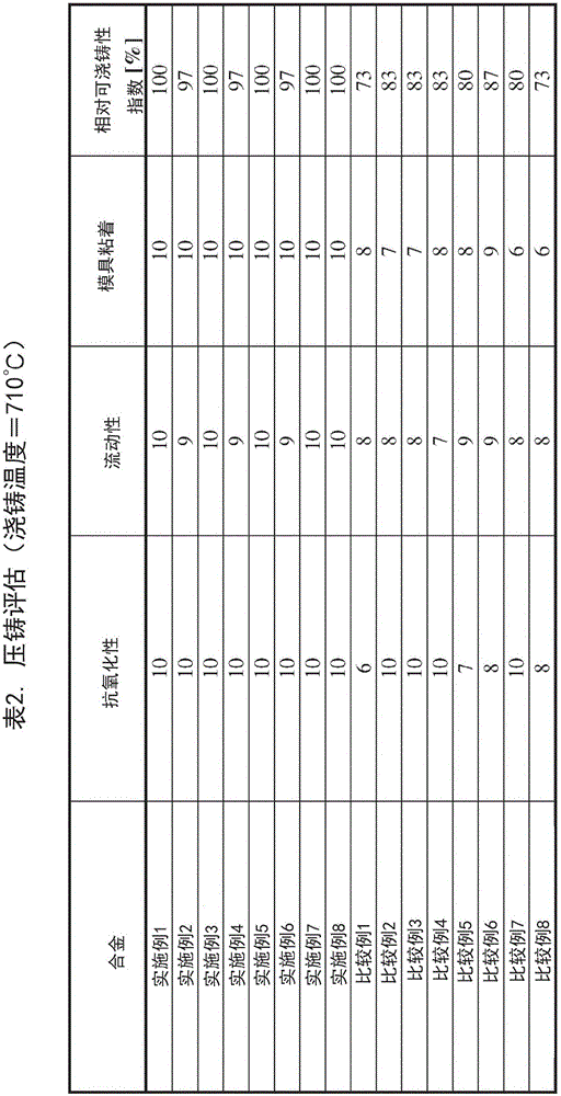 High performance creep resistant magnesium alloys