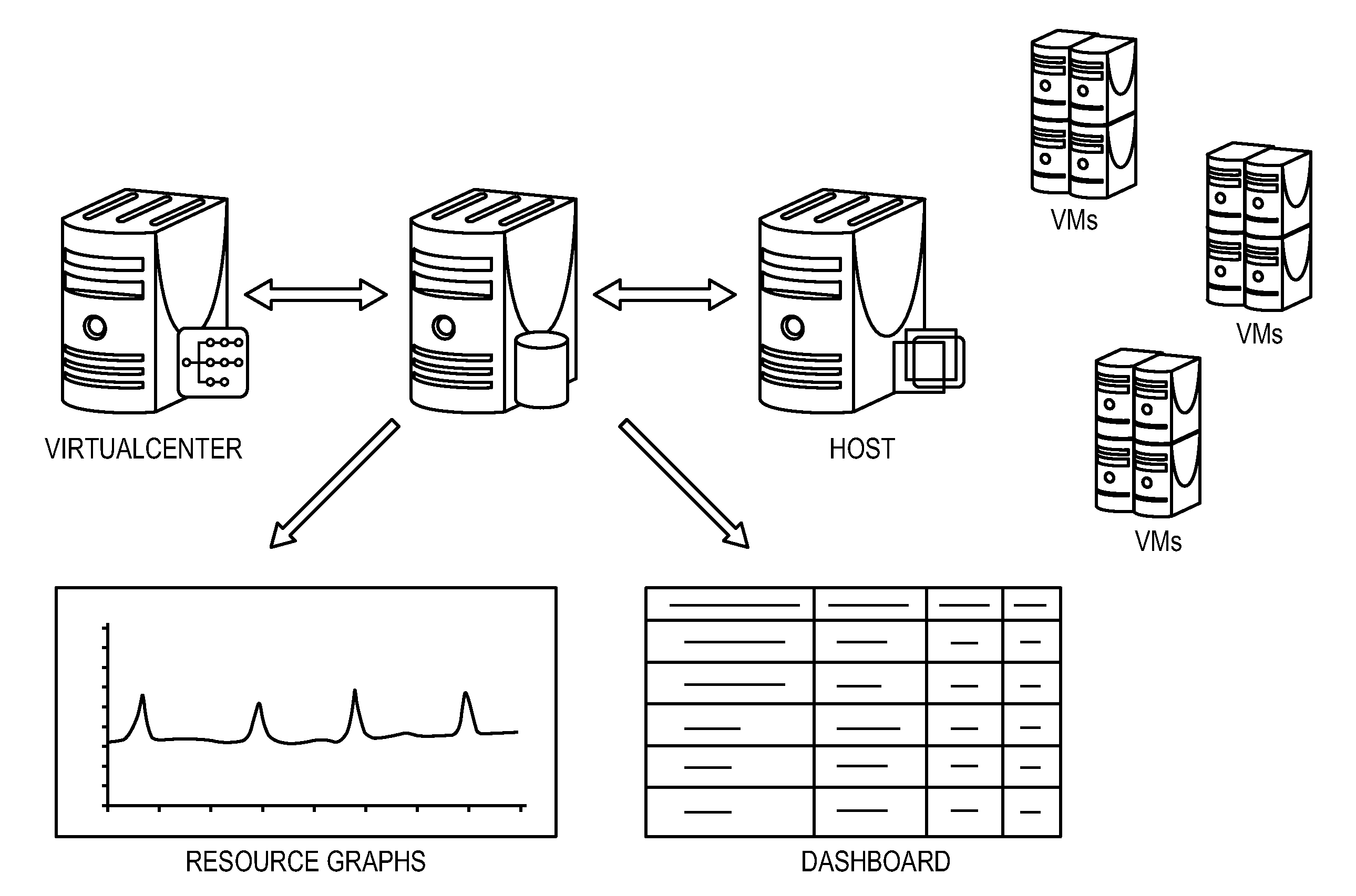 Unified management platform in a computer network