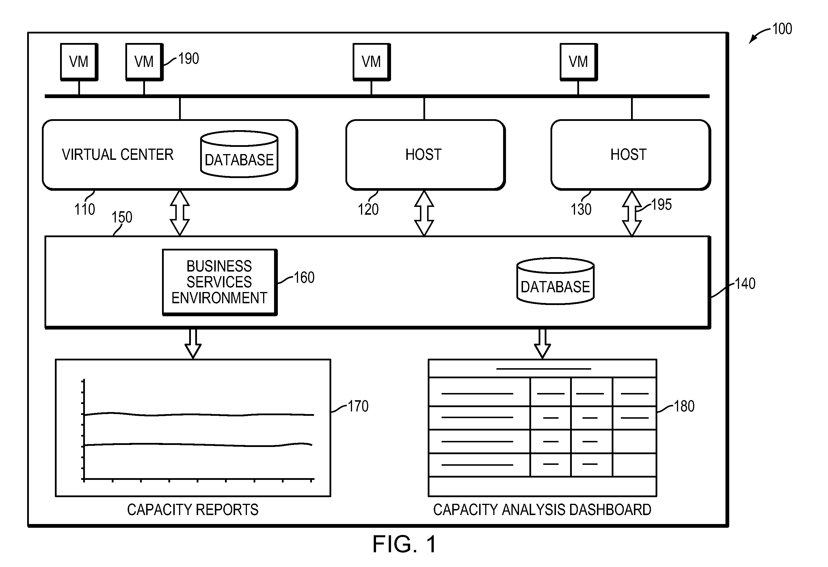 Unified management platform in a computer network