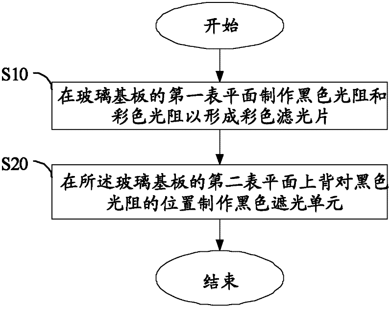 Method for improving viewing angle of liquid crystal display and liquid crystal display