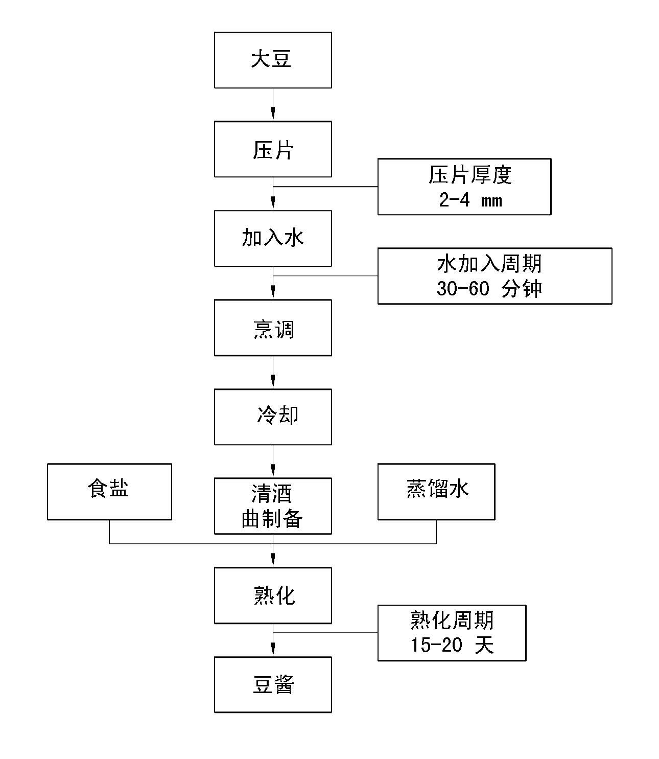 Method for preparing soybean paste