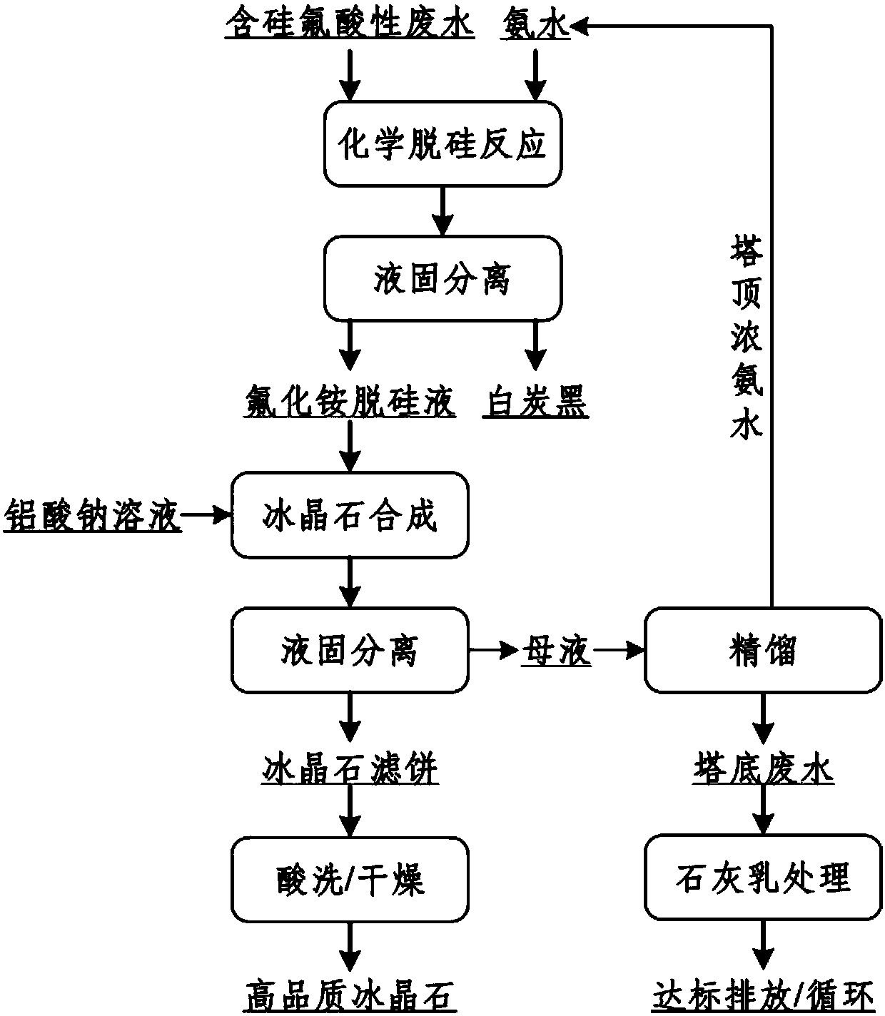 Method for preparing cryolite