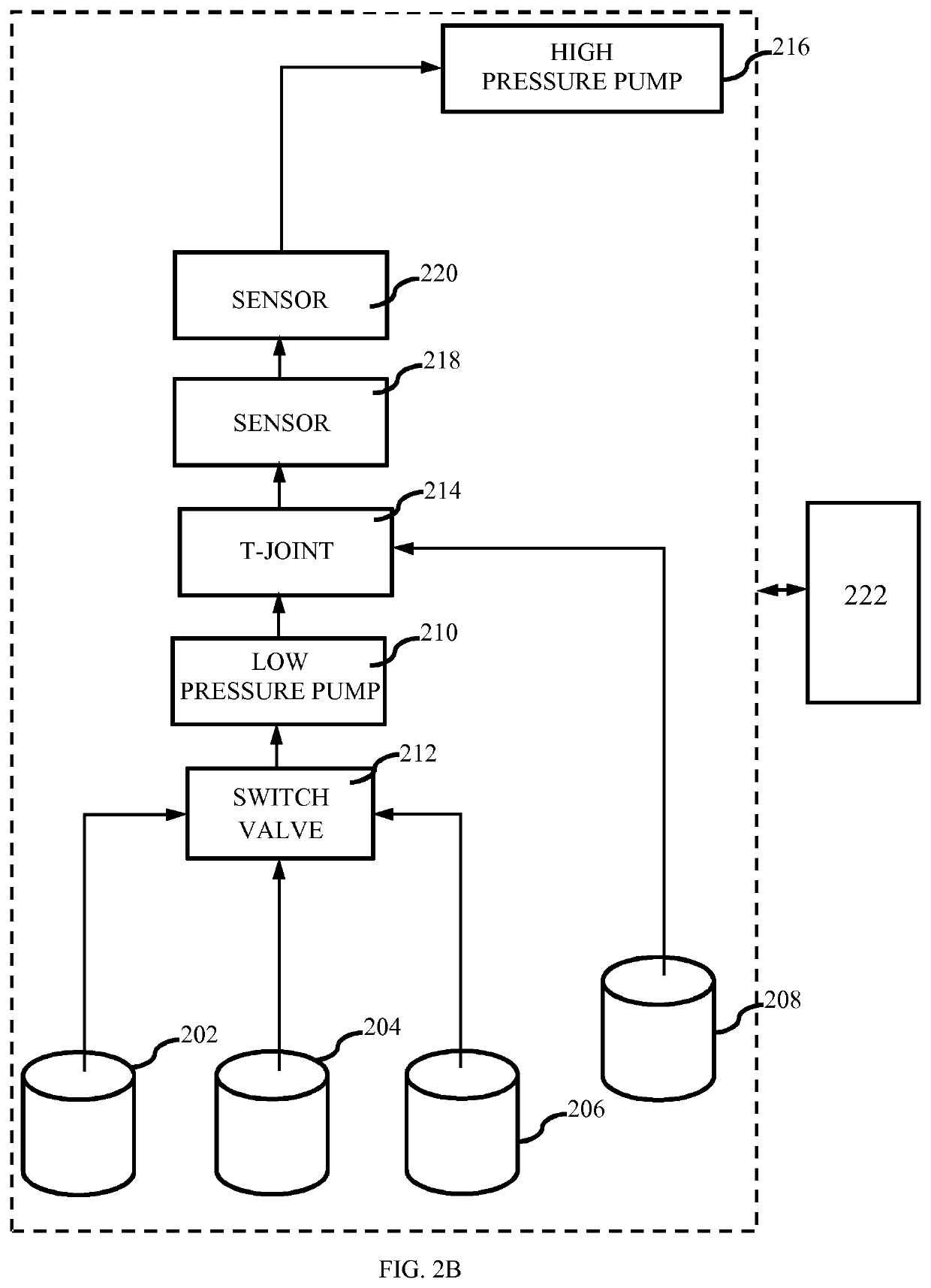 System for blending solutions